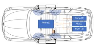 Lee más sobre el artículo Enhancing Car Audio with Real-Time AI Acoustic Tuning